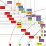 How to Optimize the Navigation Menu in WordPress Website